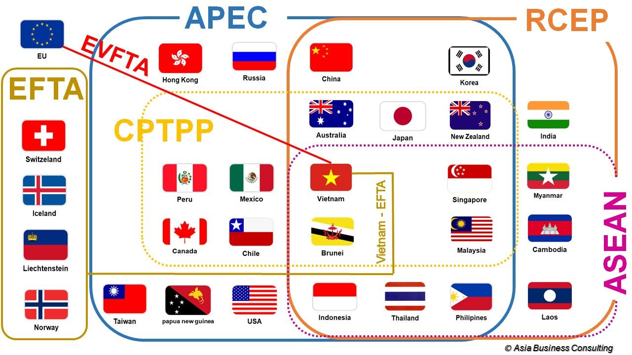 The Ministry of Industry and Trade announces the Plan for Promoting Free Trade Agreements (FTAs) 2024